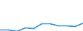 KN 80 /Exporte /Einheit = Preise (Euro/Tonne) /Partnerland: Ungarn /Meldeland: Eur27_2020 /80:Zinn und Waren Daraus