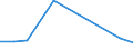 KN 80 /Exporte /Einheit = Preise (Euro/Tonne) /Partnerland: Usbekistan /Meldeland: Eur27_2020 /80:Zinn und Waren Daraus