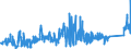 KN 81011000 /Exporte /Einheit = Preise (Euro/Tonne) /Partnerland: Schweden /Meldeland: Eur27_2020 /81011000:Pulver aus Wolfram