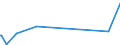 KN 81011000 /Exporte /Einheit = Preise (Euro/Tonne) /Partnerland: Lettland /Meldeland: Europäische Union /81011000:Pulver aus Wolfram