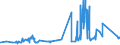 KN 81011000 /Exporte /Einheit = Preise (Euro/Tonne) /Partnerland: Rumaenien /Meldeland: Eur27_2020 /81011000:Pulver aus Wolfram