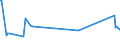 KN 81011000 /Exporte /Einheit = Preise (Euro/Tonne) /Partnerland: Ukraine /Meldeland: Eur27_2020 /81011000:Pulver aus Wolfram