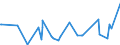 KN 81011000 /Exporte /Einheit = Preise (Euro/Tonne) /Partnerland: Kasachstan /Meldeland: Eur27_2020 /81011000:Pulver aus Wolfram