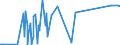 KN 81011000 /Exporte /Einheit = Preise (Euro/Tonne) /Partnerland: Slowenien /Meldeland: Eur27_2020 /81011000:Pulver aus Wolfram