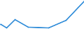 KN 81011000 /Exporte /Einheit = Preise (Euro/Tonne) /Partnerland: Algerien /Meldeland: Europäische Union /81011000:Pulver aus Wolfram