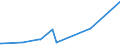 KN 81011000 /Exporte /Einheit = Preise (Euro/Tonne) /Partnerland: Tunesien /Meldeland: Eur27_2020 /81011000:Pulver aus Wolfram