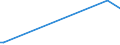 KN 81011000 /Exporte /Einheit = Preise (Euro/Tonne) /Partnerland: Ghana /Meldeland: Europäische Union /81011000:Pulver aus Wolfram