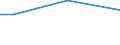 KN 81011000 /Exporte /Einheit = Preise (Euro/Tonne) /Partnerland: Mauritius /Meldeland: Eur15 /81011000:Pulver aus Wolfram