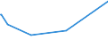 KN 81011000 /Exporte /Einheit = Preise (Euro/Tonne) /Partnerland: Groenland /Meldeland: Europäische Union /81011000:Pulver aus Wolfram