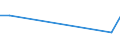 KN 81011000 /Exporte /Einheit = Preise (Euro/Tonne) /Partnerland: Kuba /Meldeland: Eur15 /81011000:Pulver aus Wolfram