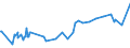 KN 81011000 /Exporte /Einheit = Preise (Euro/Tonne) /Partnerland: Chile /Meldeland: Europäische Union /81011000:Pulver aus Wolfram