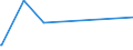 KN 81011000 /Exporte /Einheit = Preise (Euro/Tonne) /Partnerland: Zypern /Meldeland: Eur27_2020 /81011000:Pulver aus Wolfram