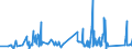 CN 81019400 /Exports /Unit = Prices (Euro/ton) /Partner: Switzerland /Reporter: Eur27_2020 /81019400:Unwrought Tungsten, Incl. Bars and Rods of Tungsten Obtained Simply by Sintering