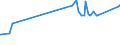 KN 81019400 /Exporte /Einheit = Preise (Euro/Tonne) /Partnerland: Kolumbien /Meldeland: Eur27_2020 /81019400:Wolfram in Rohform, Einschl. nur Gesinterte Stangen `stäbe`