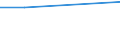 CN 81019400 /Exports /Unit = Prices (Euro/ton) /Partner: Jordan /Reporter: Eur15 /81019400:Unwrought Tungsten, Incl. Bars and Rods of Tungsten Obtained Simply by Sintering