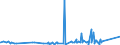 KN 81019400 /Exporte /Einheit = Preise (Euro/Tonne) /Partnerland: Thailand /Meldeland: Eur27_2020 /81019400:Wolfram in Rohform, Einschl. nur Gesinterte Stangen `stäbe`