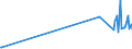 KN 81019400 /Exporte /Einheit = Preise (Euro/Tonne) /Partnerland: Malaysia /Meldeland: Eur27_2020 /81019400:Wolfram in Rohform, Einschl. nur Gesinterte Stangen `stäbe`