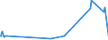 KN 81019400 /Exporte /Einheit = Preise (Euro/Tonne) /Partnerland: Singapur /Meldeland: Eur27_2020 /81019400:Wolfram in Rohform, Einschl. nur Gesinterte Stangen `stäbe`