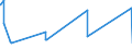 KN 81019400 /Exporte /Einheit = Preise (Euro/Tonne) /Partnerland: Suedkorea /Meldeland: Eur27_2020 /81019400:Wolfram in Rohform, Einschl. nur Gesinterte Stangen `stäbe`