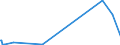 KN 81019400 /Exporte /Einheit = Preise (Euro/Tonne) /Partnerland: Hongkong /Meldeland: Eur27_2020 /81019400:Wolfram in Rohform, Einschl. nur Gesinterte Stangen `stäbe`