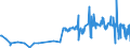 KN 81019400 /Exporte /Einheit = Preise (Euro/Tonne) /Partnerland: Australien /Meldeland: Europäische Union /81019400:Wolfram in Rohform, Einschl. nur Gesinterte Stangen `stäbe`