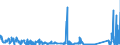 KN 81019600 /Exporte /Einheit = Preise (Euro/Tonne) /Partnerland: Ver.koenigreich /Meldeland: Eur27_2020 /81019600:Draht aus Wolfram