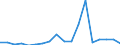 KN 81019600 /Exporte /Einheit = Preise (Euro/Tonne) /Partnerland: Ver.koenigreich(Ohne Nordirland) /Meldeland: Eur27_2020 /81019600:Draht aus Wolfram