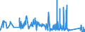 KN 81019600 /Exporte /Einheit = Preise (Euro/Tonne) /Partnerland: Schweden /Meldeland: Eur27_2020 /81019600:Draht aus Wolfram