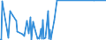 KN 81019600 /Exporte /Einheit = Preise (Euro/Tonne) /Partnerland: Liechtenstein /Meldeland: Eur27_2020 /81019600:Draht aus Wolfram