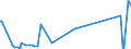 KN 81019600 /Exporte /Einheit = Preise (Euro/Tonne) /Partnerland: Ehem.jug.rep.mazed /Meldeland: Eur27_2020 /81019600:Draht aus Wolfram