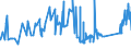 CN 81019700 /Exports /Unit = Prices (Euro/ton) /Partner: Italy /Reporter: Eur27_2020 /81019700:Tungsten Waste and Scrap (Excl. ash and Residues Containing Tungsten)