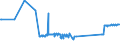 CN 81019700 /Exports /Unit = Prices (Euro/ton) /Partner: Ireland /Reporter: Eur27_2020 /81019700:Tungsten Waste and Scrap (Excl. ash and Residues Containing Tungsten)