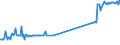 KN 81019700 /Exporte /Einheit = Preise (Euro/Tonne) /Partnerland: Griechenland /Meldeland: Eur27_2020 /81019700:Abfälle und Schrott, aus Wolfram (Ausg. Aschen und Rückstände, Wolfram Enthaltend)