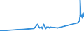 KN 81019700 /Exporte /Einheit = Preise (Euro/Tonne) /Partnerland: Malta /Meldeland: Eur27_2020 /81019700:AbfÃ¤lle und Schrott, aus Wolfram (Ausg. Aschen und RÃ¼ckstÃ¤nde, Wolfram Enthaltend)