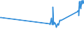 CN 81019700 /Exports /Unit = Prices (Euro/ton) /Partner: Lithuania /Reporter: Eur27_2020 /81019700:Tungsten Waste and Scrap (Excl. ash and Residues Containing Tungsten)