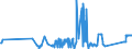 KN 81019700 /Exporte /Einheit = Preise (Euro/Tonne) /Partnerland: Polen /Meldeland: Eur27_2020 /81019700:AbfÃ¤lle und Schrott, aus Wolfram (Ausg. Aschen und RÃ¼ckstÃ¤nde, Wolfram Enthaltend)