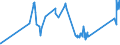 CN 81019700 /Exports /Unit = Prices (Euro/ton) /Partner: Slovakia /Reporter: Eur27_2020 /81019700:Tungsten Waste and Scrap (Excl. ash and Residues Containing Tungsten)