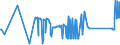 CN 81019700 /Exports /Unit = Prices (Euro/ton) /Partner: Hungary /Reporter: Eur27_2020 /81019700:Tungsten Waste and Scrap (Excl. ash and Residues Containing Tungsten)