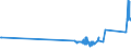 KN 81019700 /Exporte /Einheit = Preise (Euro/Tonne) /Partnerland: Rumaenien /Meldeland: Eur27_2020 /81019700:AbfÃ¤lle und Schrott, aus Wolfram (Ausg. Aschen und RÃ¼ckstÃ¤nde, Wolfram Enthaltend)