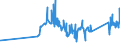 KN 81019700 /Exporte /Einheit = Preise (Euro/Tonne) /Partnerland: Slowenien /Meldeland: Eur27_2020 /81019700:AbfÃ¤lle und Schrott, aus Wolfram (Ausg. Aschen und RÃ¼ckstÃ¤nde, Wolfram Enthaltend)