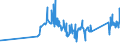 CN 81019700 /Exports /Unit = Prices (Euro/ton) /Partner: Slovenia /Reporter: Eur27_2020 /81019700:Tungsten Waste and Scrap (Excl. ash and Residues Containing Tungsten)