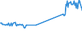 KN 81019700 /Exporte /Einheit = Preise (Euro/Tonne) /Partnerland: Kroatien /Meldeland: Eur27_2020 /81019700:Abfälle und Schrott, aus Wolfram (Ausg. Aschen und Rückstände, Wolfram Enthaltend)