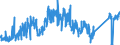 CN 81019700 /Exports /Unit = Prices (Euro/ton) /Partner: Usa /Reporter: Eur27_2020 /81019700:Tungsten Waste and Scrap (Excl. ash and Residues Containing Tungsten)