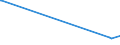 CN 81019700 /Exports /Unit = Prices (Euro/ton) /Partner: Philippines /Reporter: Eur27_2020 /81019700:Tungsten Waste and Scrap (Excl. ash and Residues Containing Tungsten)