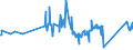 CN 81019700 /Exports /Unit = Prices (Euro/ton) /Partner: Japan /Reporter: Eur27_2020 /81019700:Tungsten Waste and Scrap (Excl. ash and Residues Containing Tungsten)