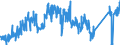 KN 81019700 /Exporte /Einheit = Preise (Euro/Tonne) /Partnerland: Extra-eur /Meldeland: Eur27_2020 /81019700:Abfälle und Schrott, aus Wolfram (Ausg. Aschen und Rückstände, Wolfram Enthaltend)