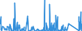 CN 81019700 /Exports /Unit = Quantities in tons /Partner: Netherlands /Reporter: Eur27_2020 /81019700:Tungsten Waste and Scrap (Excl. ash and Residues Containing Tungsten)