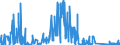 CN 81019700 /Exports /Unit = Quantities in tons /Partner: Sweden /Reporter: Eur27_2020 /81019700:Tungsten Waste and Scrap (Excl. ash and Residues Containing Tungsten)