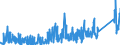 CN 81019700 /Exports /Unit = Quantities in tons /Partner: Austria /Reporter: Eur27_2020 /81019700:Tungsten Waste and Scrap (Excl. ash and Residues Containing Tungsten)