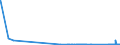 CN 81019700 /Exports /Unit = Quantities in tons /Partner: Estonia /Reporter: Eur27_2020 /81019700:Tungsten Waste and Scrap (Excl. ash and Residues Containing Tungsten)